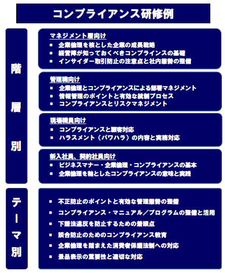 コンプライアンス体制構築支援 Ocod